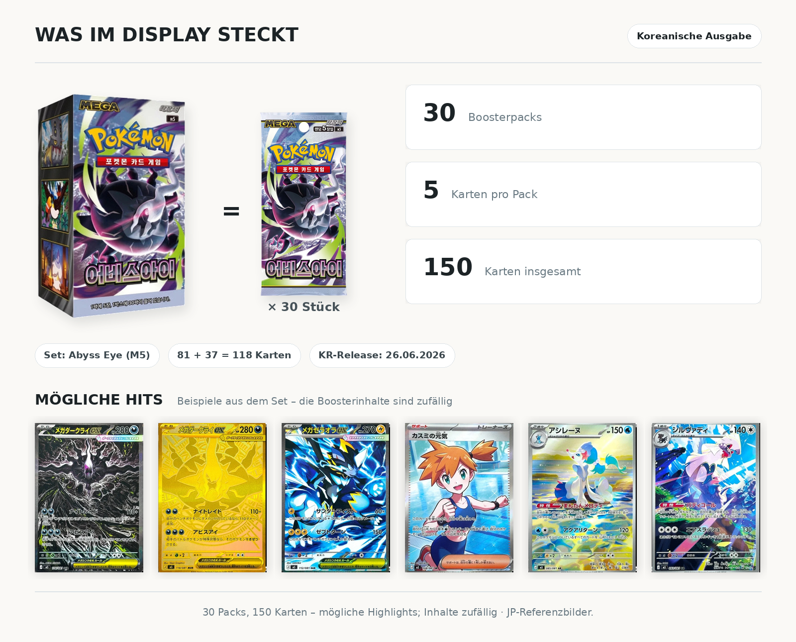 Inhalt des koreanischen Pokémon Abyss Eye Displays M5: 30 Boosterpacks mit je 5 Karten (150 Karten), 81 + 37 = 118 Positionen, KR-Release 26.06.2026; mögliche Hits als JP-Referenzbilder