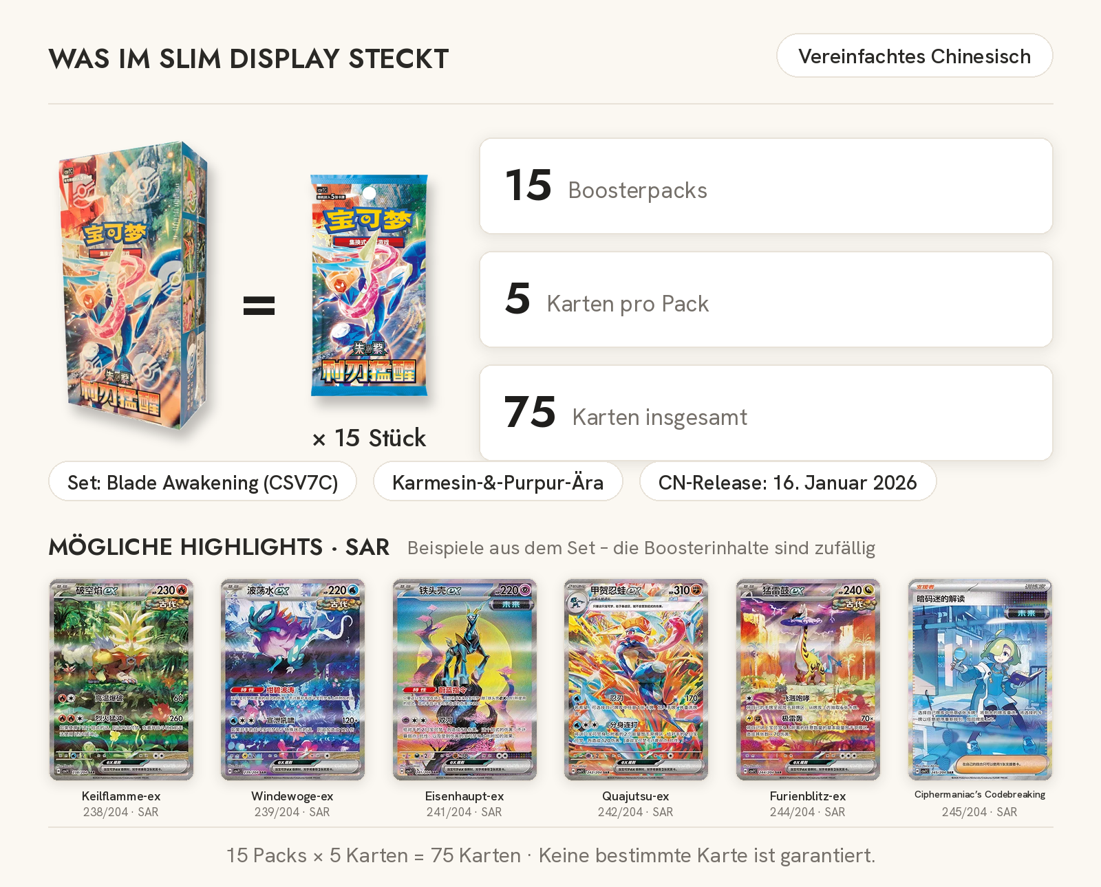 Inhaltsgrafik für Pokémon Blade Awakening CSV7C Slim Display (Chinesisch): 15 Boosterpacks, 5 Karten je Pack, 75 Karten und mögliche SAR-Highlights