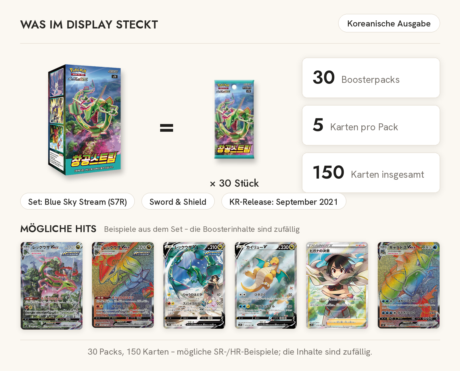 Inhaltsgrafik für Pokémon Blue Sky Stream S7R Display (Koreanisch): 30 Boosterpacks, 5 Karten je Pack, 150 Karten und mögliche SR-/HR-Hits