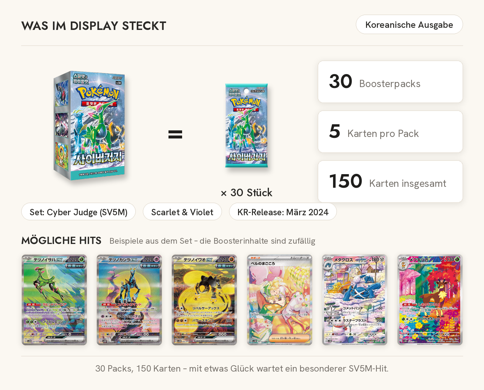 Inhalt des koreanischen Pokémon Cyber Judge Displays SV5M: 30 Boosterpacks mit je 5 Karten sowie mögliche Hits wie Eisenblatt-ex, Eisenhaupt-ex und Bells Hingabe