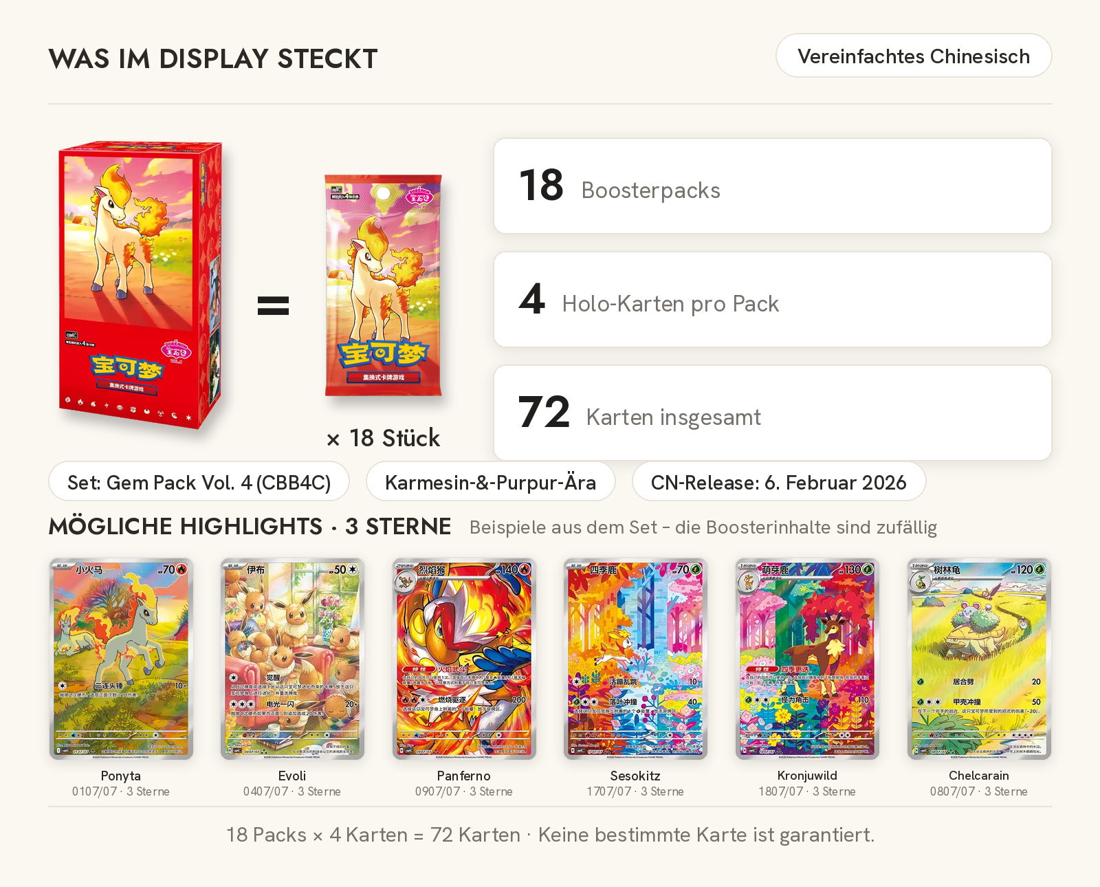 Inhaltsgrafik für Pokémon Gem Pack Vol. 4 CBB4C Display (Chinesisch): 18 Boosterpacks, 4 Holo-Karten je Pack, 72 Karten und mögliche 3-Sterne-Highlights