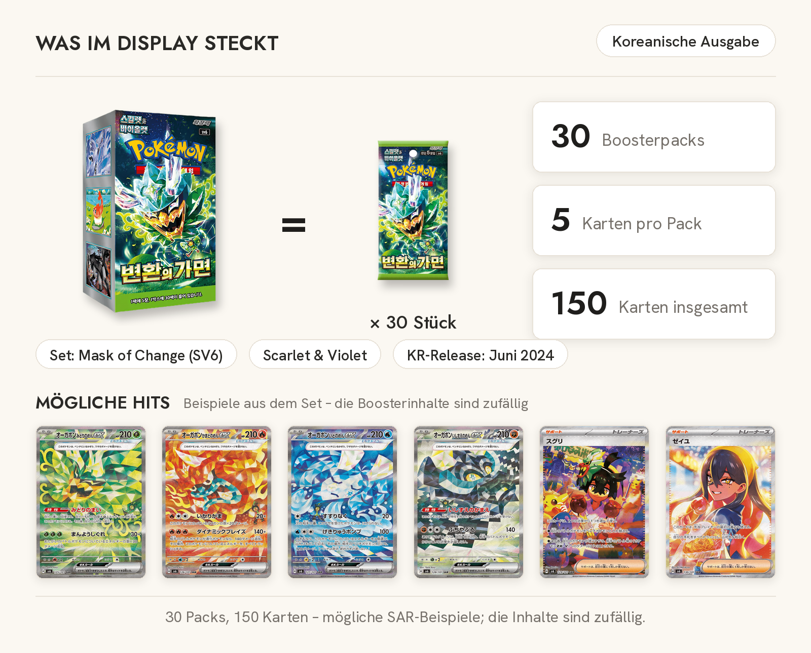 Inhaltsgrafik für Pokémon Mask of Change SV6 Display (Koreanisch): 30 Boosterpacks, 5 Karten je Pack, 150 Karten und mögliche SAR-Hits