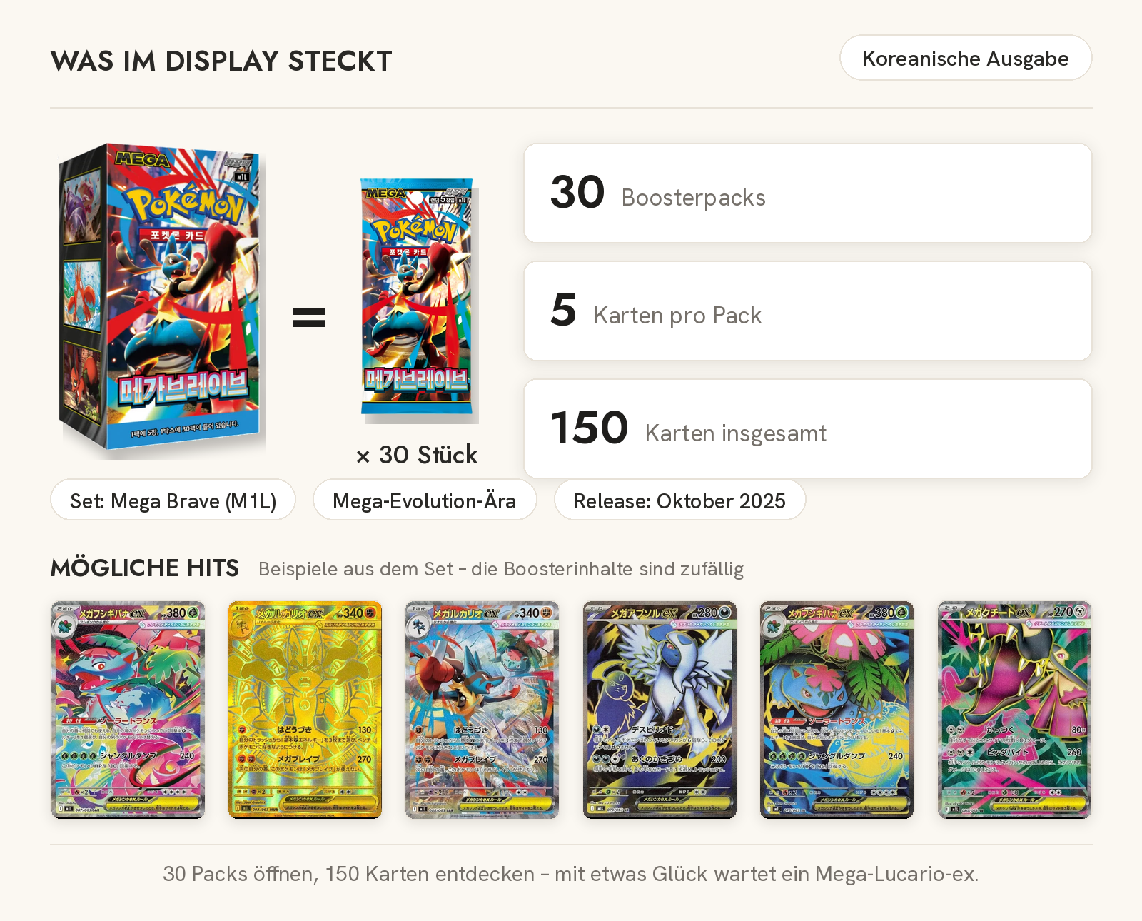 Inhalt des Pokémon Mega Brave Displays M1L: 30 Boosterpacks mit je 5 Karten (150 Karten), koreanische Ausgabe – mögliche Hits u. a. Mega-Lucario-ex, Mega-Bisaflor-ex und Mega-Absol-ex
