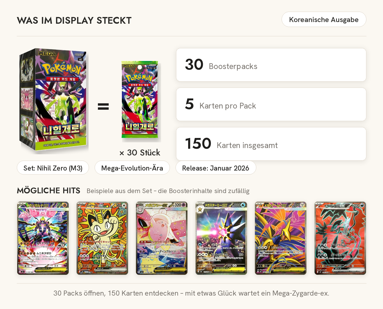 Inhalt des Pokémon Nihil Zero Displays M3: 30 Boosterpacks mit je 5 Karten (150 Karten), koreanische Ausgabe – mögliche Hits u. a. Mega-Zygarde-ex, Mauzi-ex und Mega-Pixi-ex