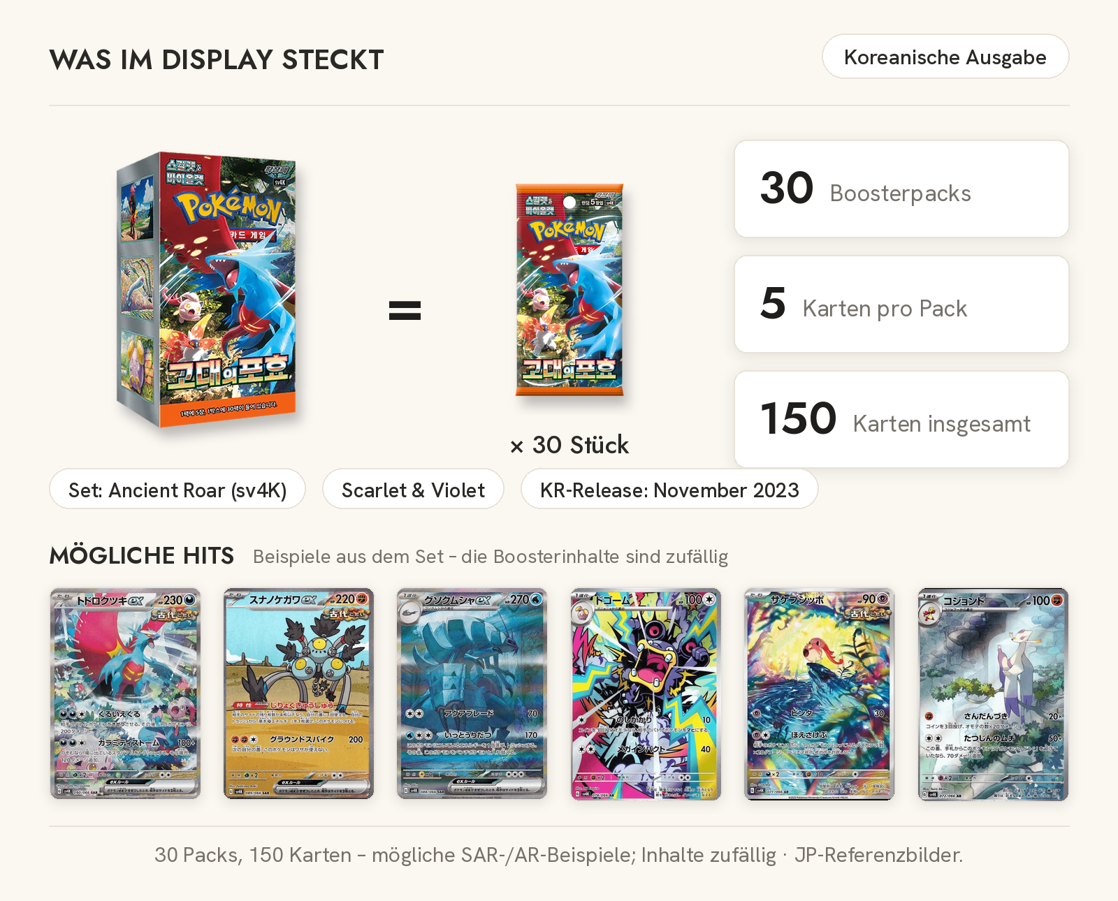 Inhaltsgrafik für Pokémon Ancient Roar sv4K Display (Koreanisch): 30 Boosterpacks, 5 Karten je Pack, 150 Karten und mögliche SAR- und AR-Hits