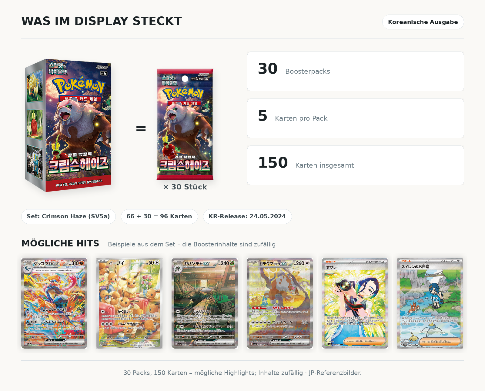 Inhalt des koreanischen Pokémon Crimson Haze Displays SV5a: 30 Boosterpacks mit je 5 Karten (150 Karten) – mögliche Hits wie Quajutsu-ex, Evoli und Gemma; JP-Referenzbilder