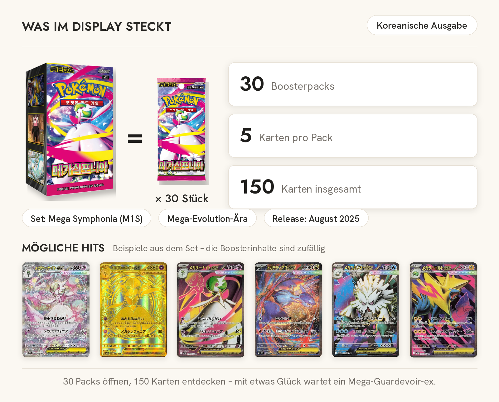 Inhalt des Pokémon Mega Symphonia Displays M1S: 30 Boosterpacks mit je 5 Karten (150 Karten), koreanische Ausgabe – mögliche Hits u. a. Mega-Guardevoir-ex, Mega-Latias-ex und Mega-Kangama-ex
