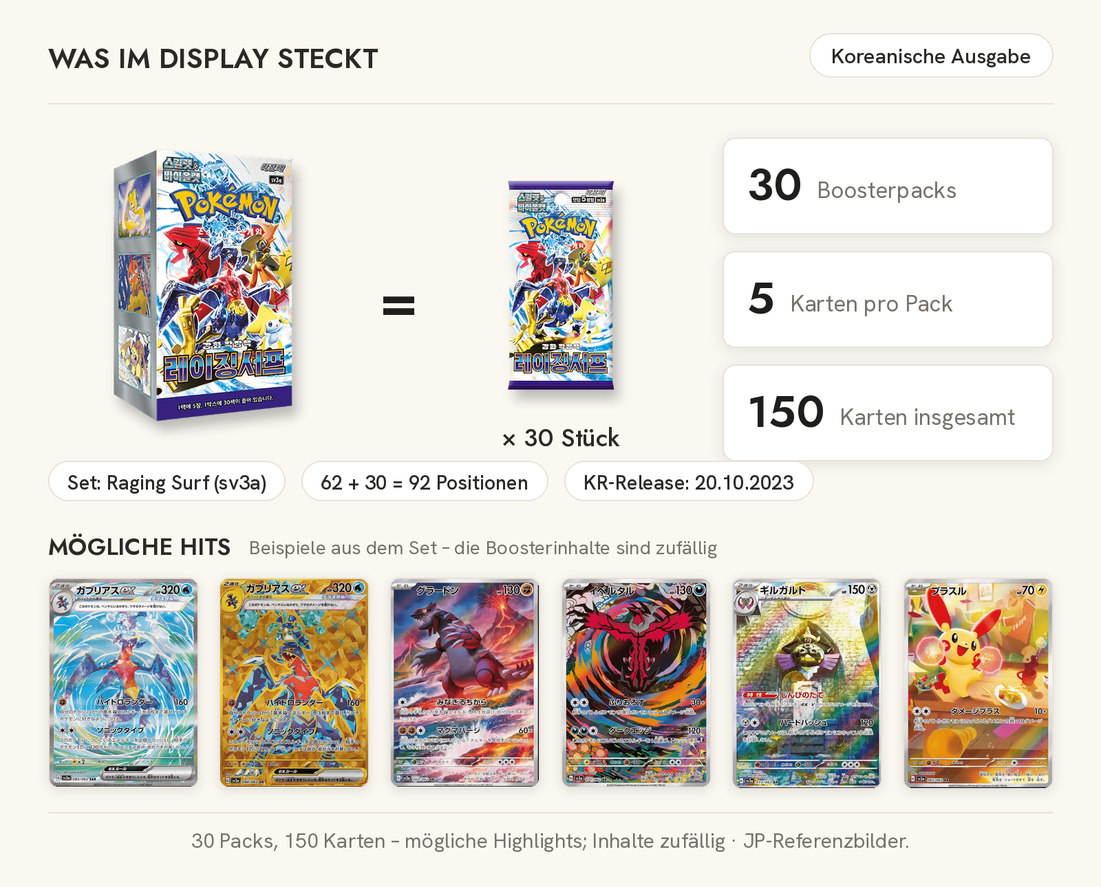 Inhaltsgrafik für Pokémon Raging Surf sv3a Display (Koreanisch): 30 Boosterpacks, 5 Karten je Pack, 150 Karten und mögliche Highlights